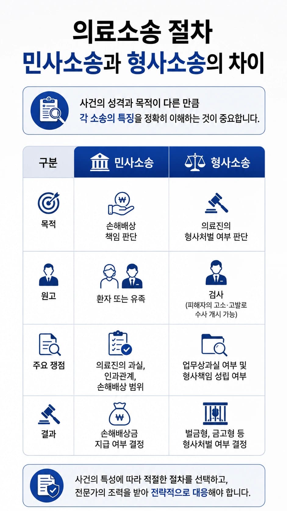 산부인과의료사고 발생 시, 민사와 형사 법적 절차