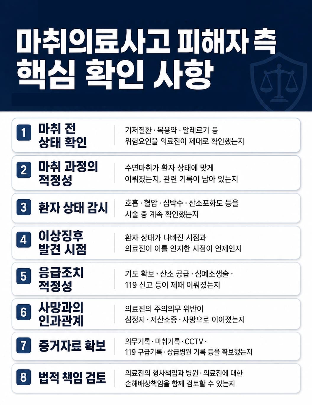 수면마취사망사고에서 의료진의 주의의무 위반 여부와 사고 경위를 검토하는 과정