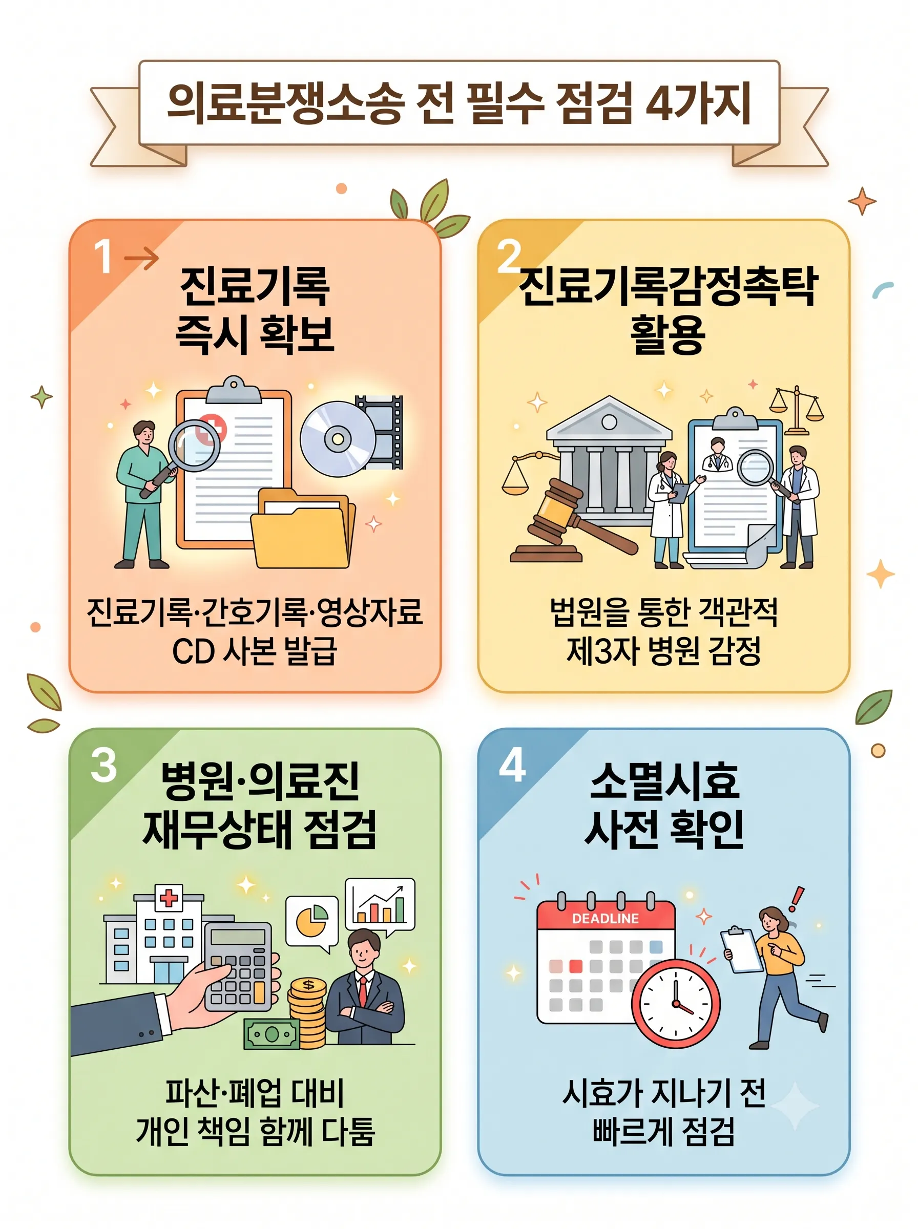 의료분쟁소송, 알아야 할 수칙