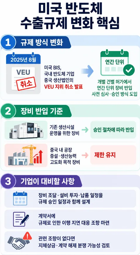 반도체산업 수출통제 및 해외 규제